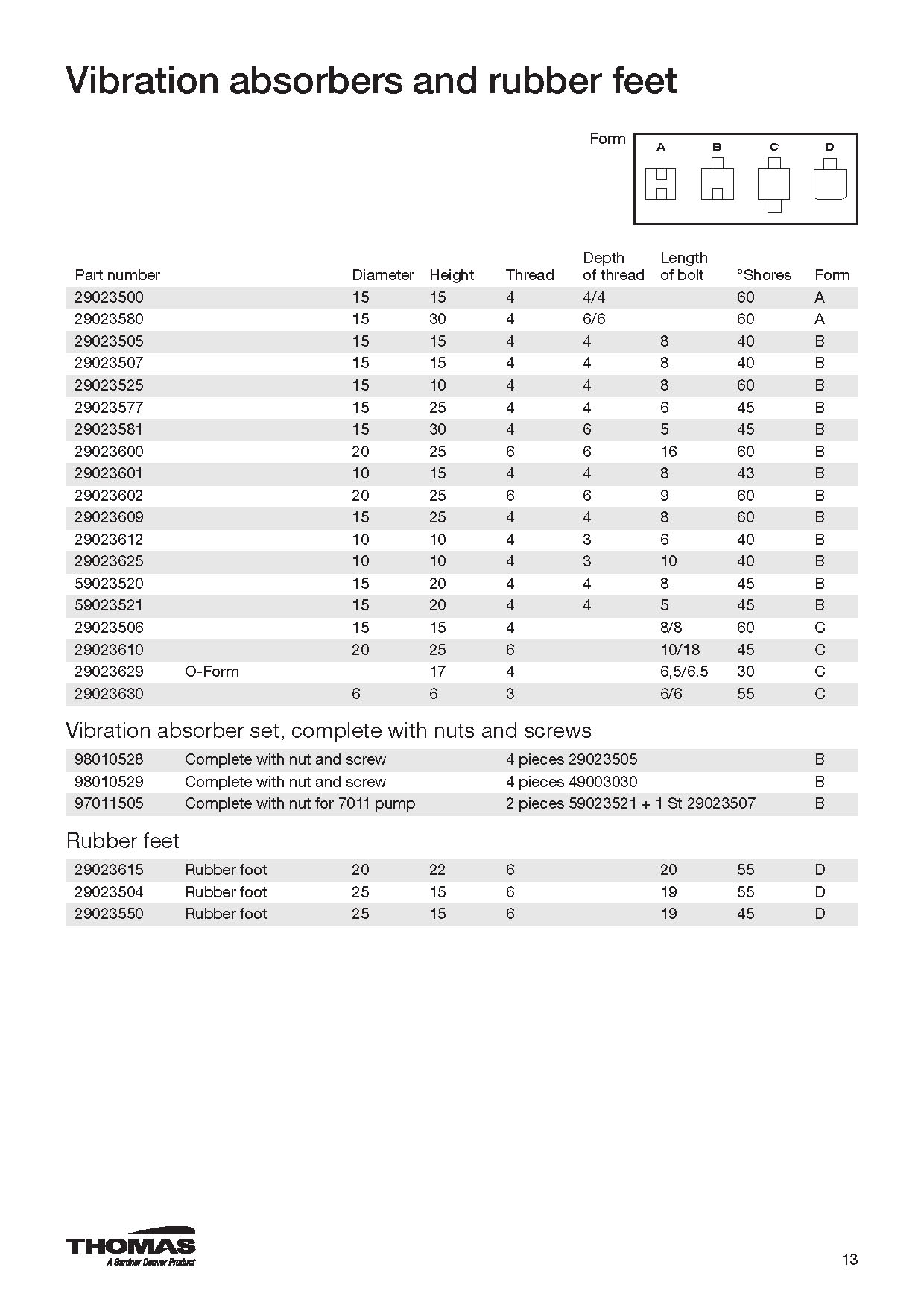 토마스 악세사리