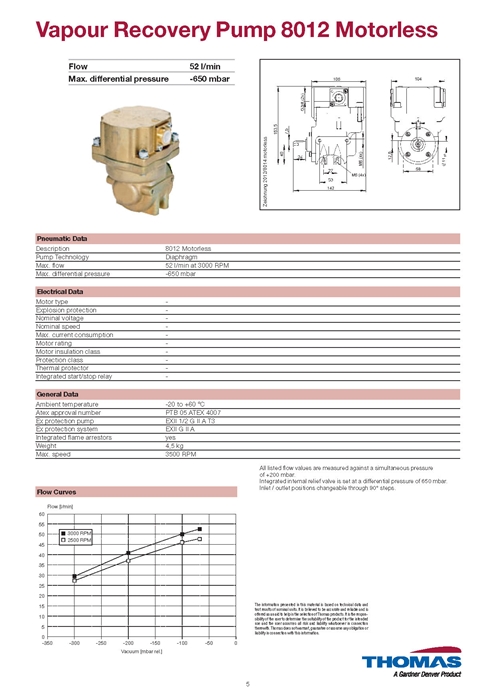 Vapour recovery 펌프 Vapour Recovery Pump 8014,8012