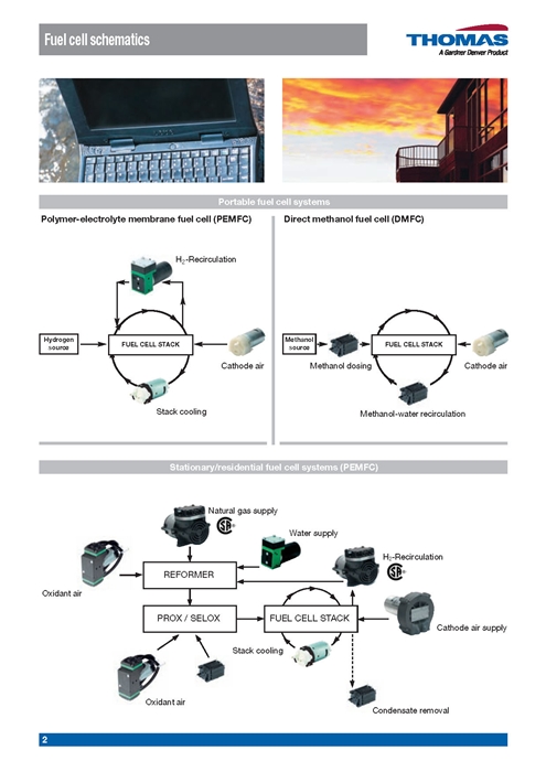 퓨얼셀용 펌프 Pumps & compressors for fuel cell applications