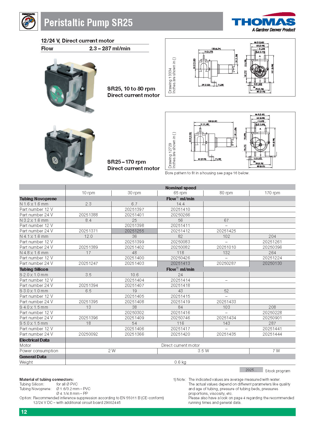 Peristaltic 펌프(SR 시리즈) Peristaltic Pumps