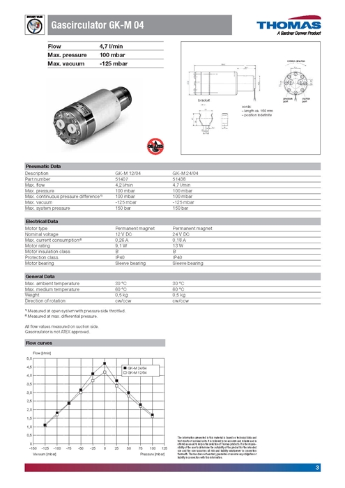 Thomas Gascirculators