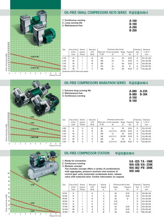 오일레스 콤프레샤 세트