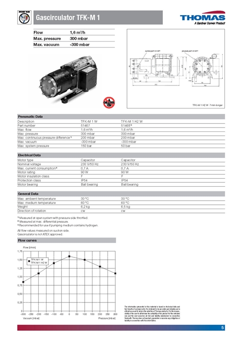 Thomas Gascirculators