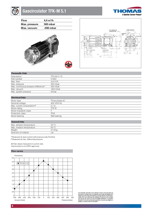 Thomas Gascirculators