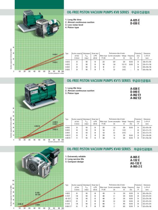 오일프리 진공펌프 KV40 시리즈