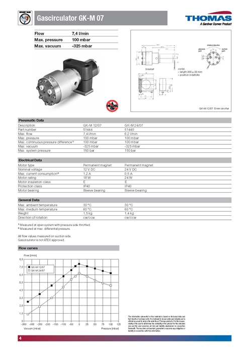 Thomas Gascirculators