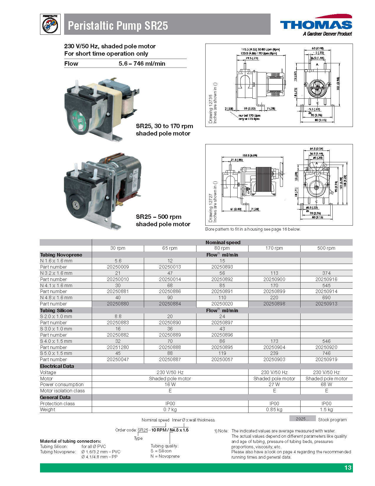 Peristaltic 펌프(SR 시리즈) Peristaltic Pumps