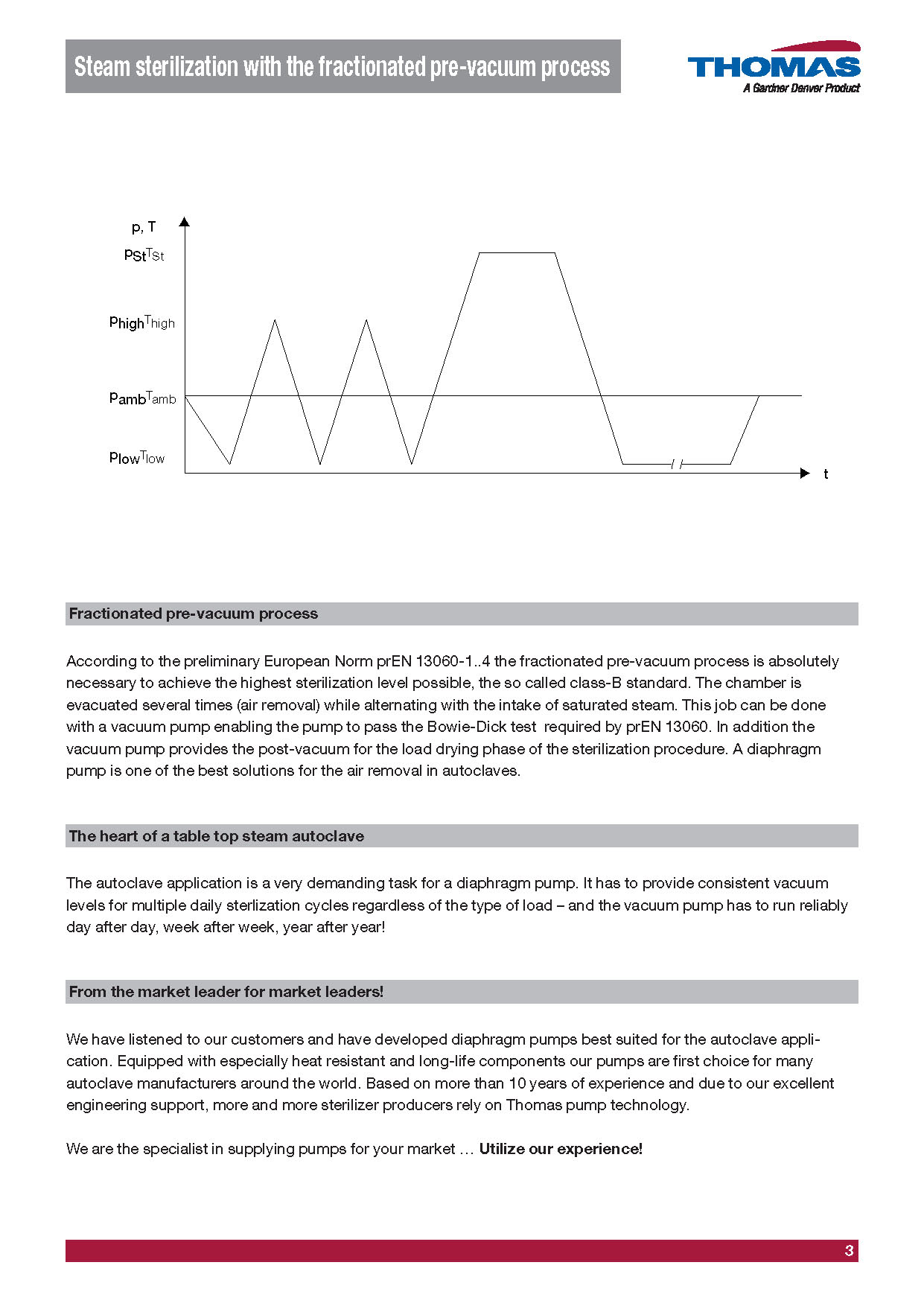 멸균기용펌프 Application brochure