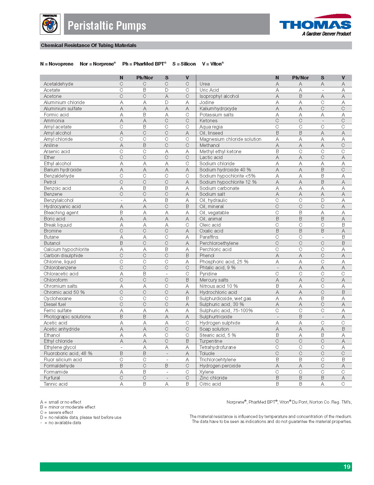 Peristaltic 펌프(SR 시리즈) Peristaltic Pumps