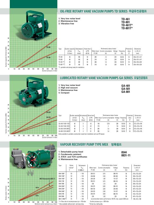 방폭펌프 MEX 시리즈