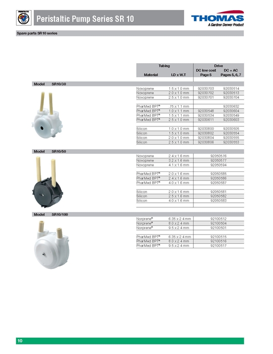 Peristaltic 펌프(SR 시리즈) Peristaltic Pumps