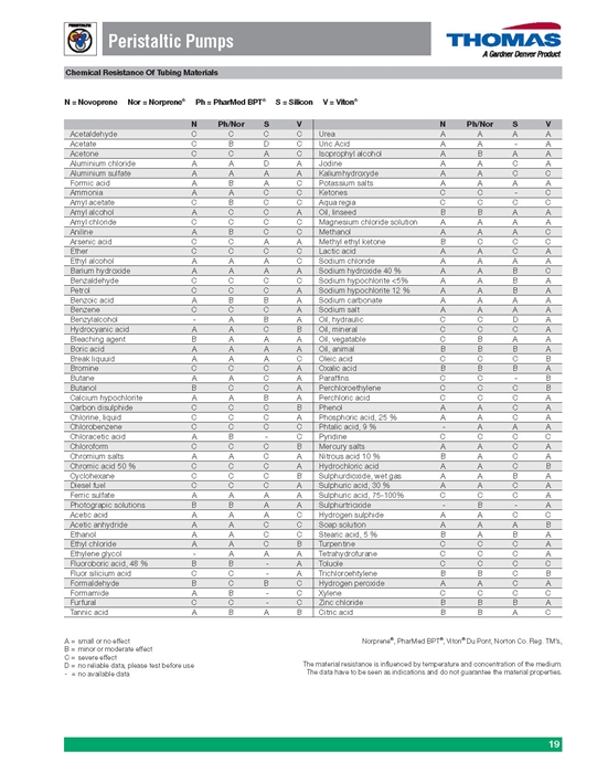 Peristaltic 펌프(SR 시리즈) Peristaltic Pumps