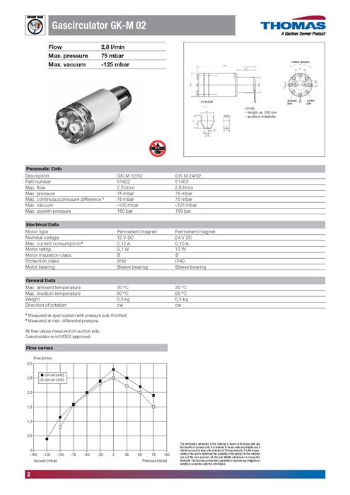 Thomas Gascirculators