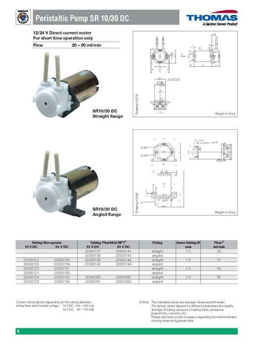 Peristaltic 펌프(SR 시리즈) Peristaltic Pumps