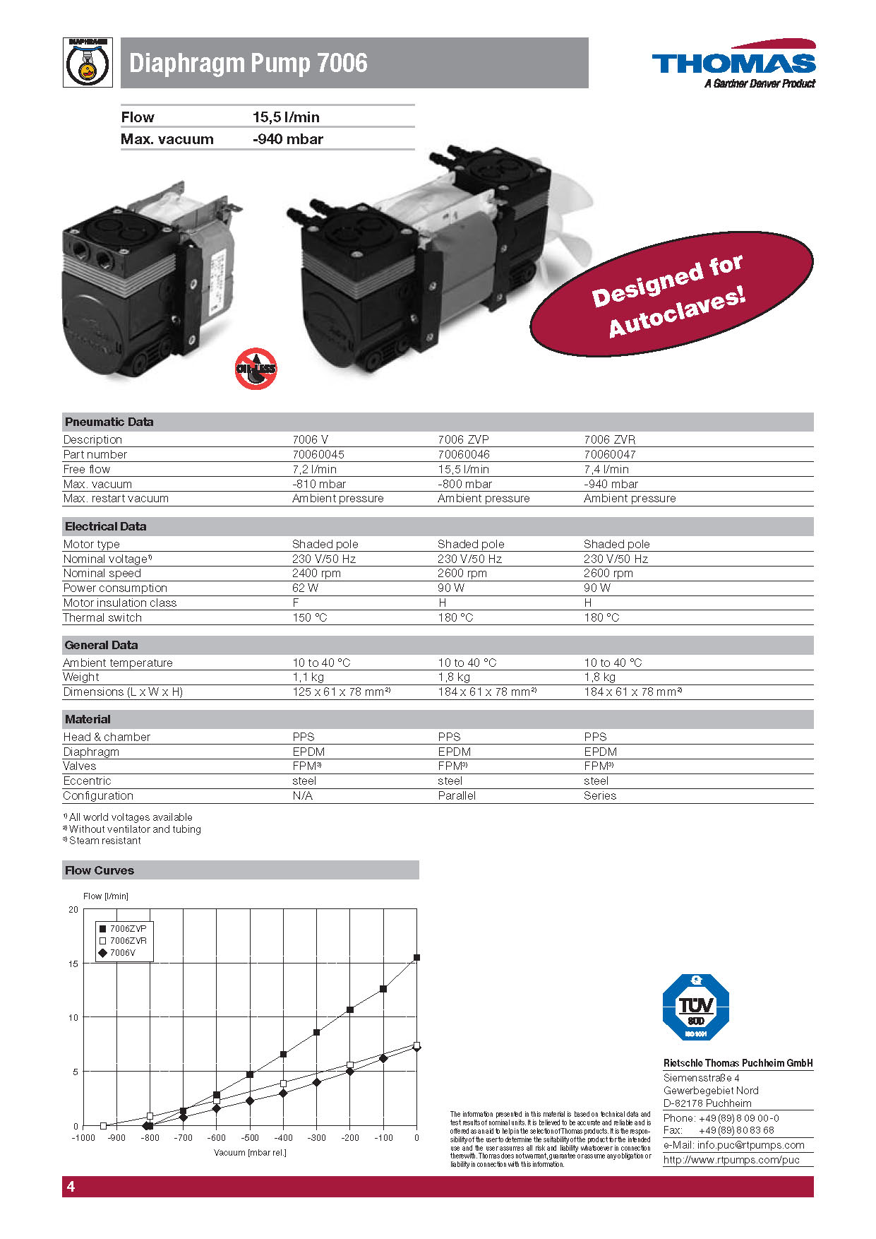 멸균기용펌프 Application brochure